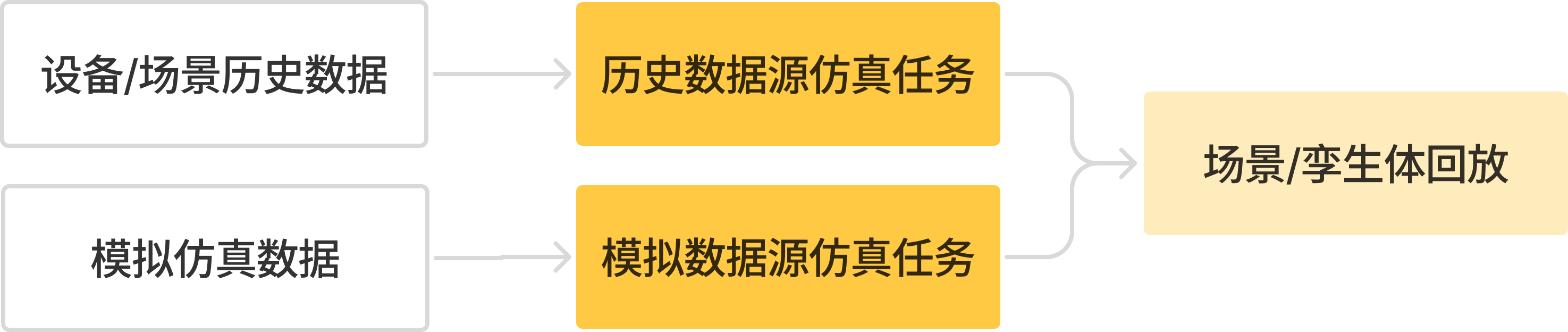 A yellow sign with black text AI-generated content may be incorrect.