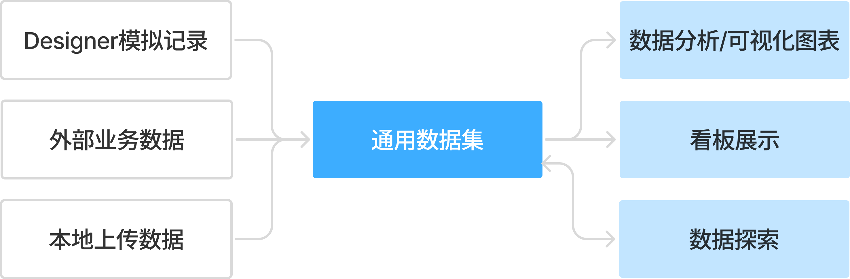 A blue rectangle with white text and arrows AI-generated content may be incorrect.