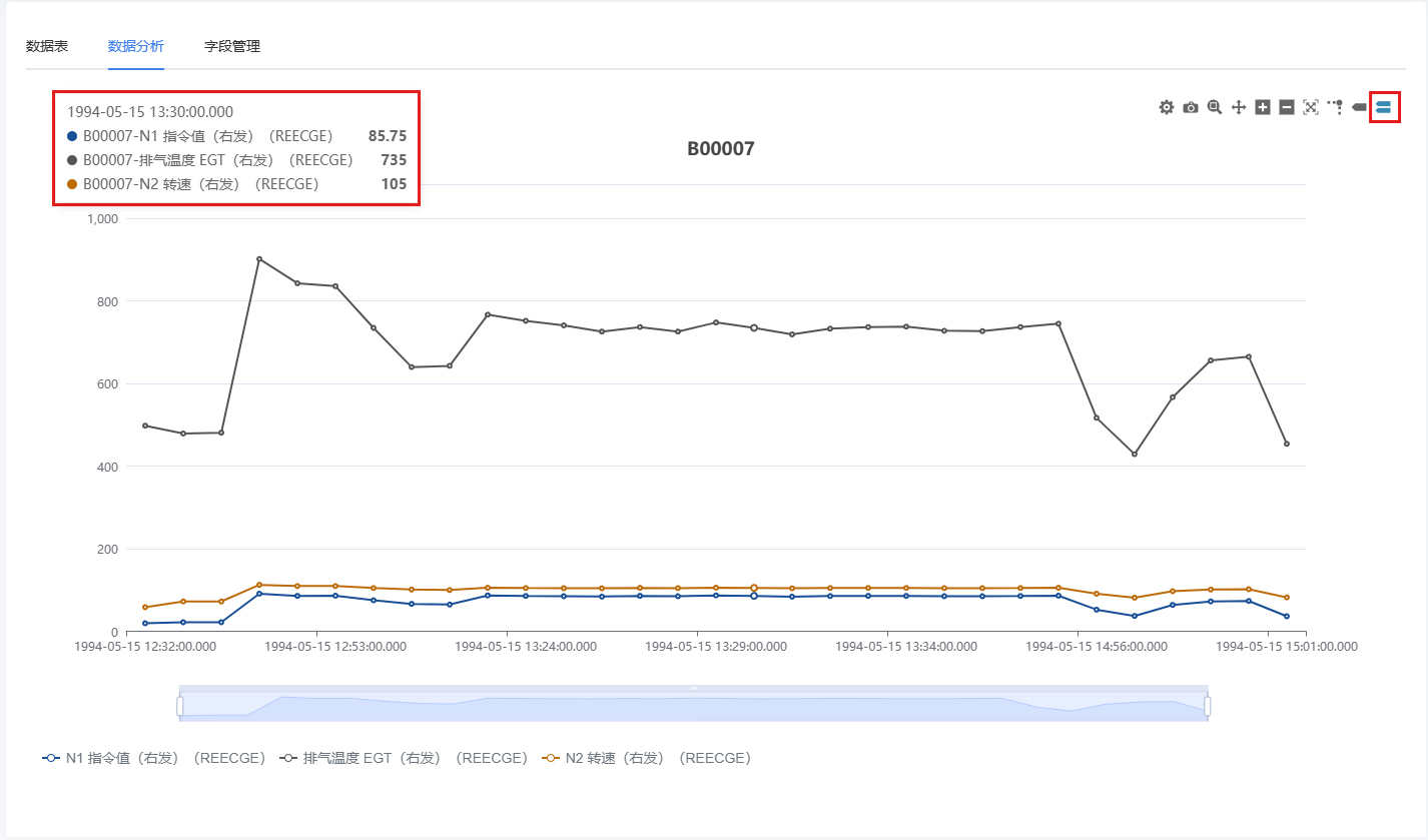 A graph with numbers and lines AI-generated content may be incorrect.