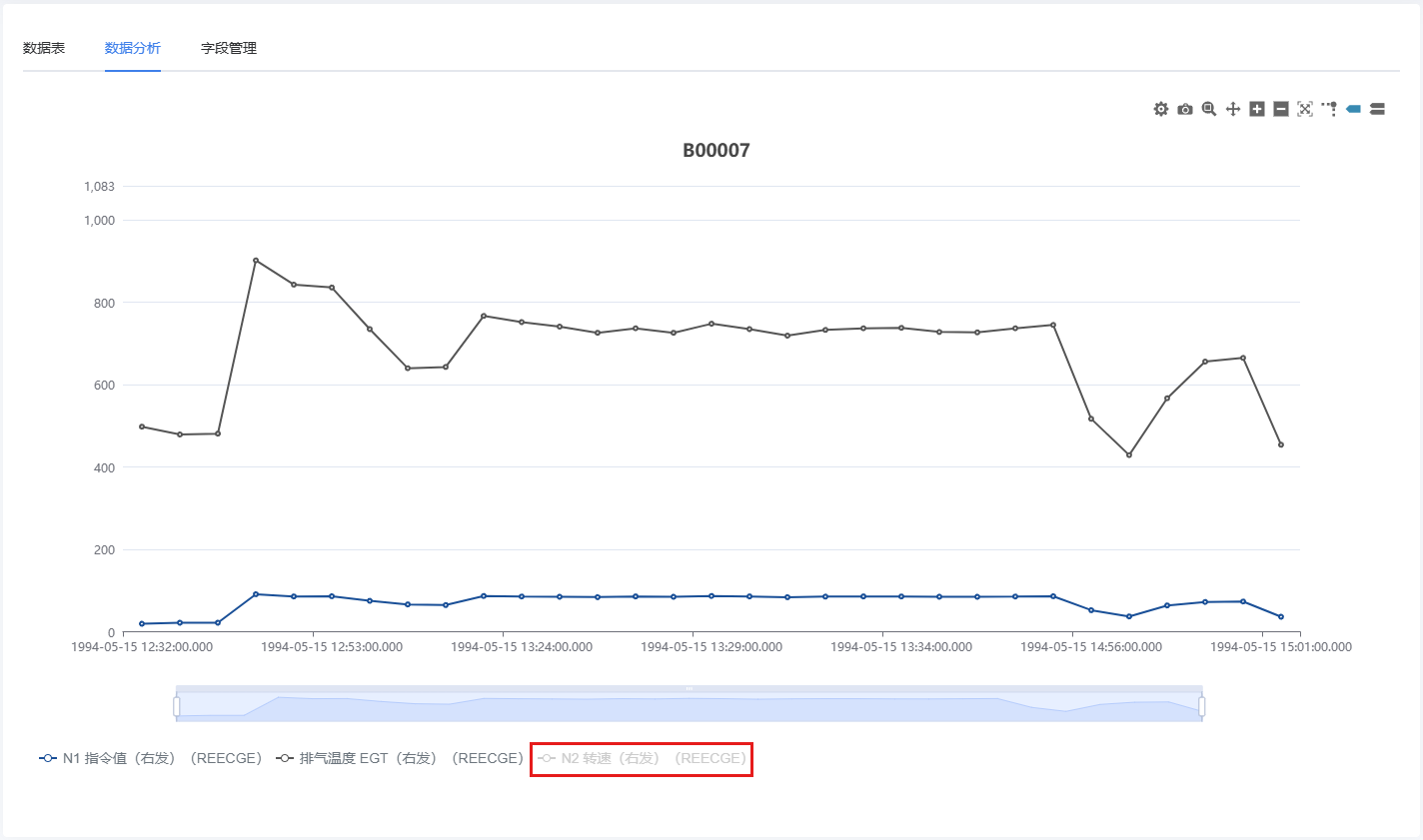 A graph on a white background AI-generated content may be incorrect.