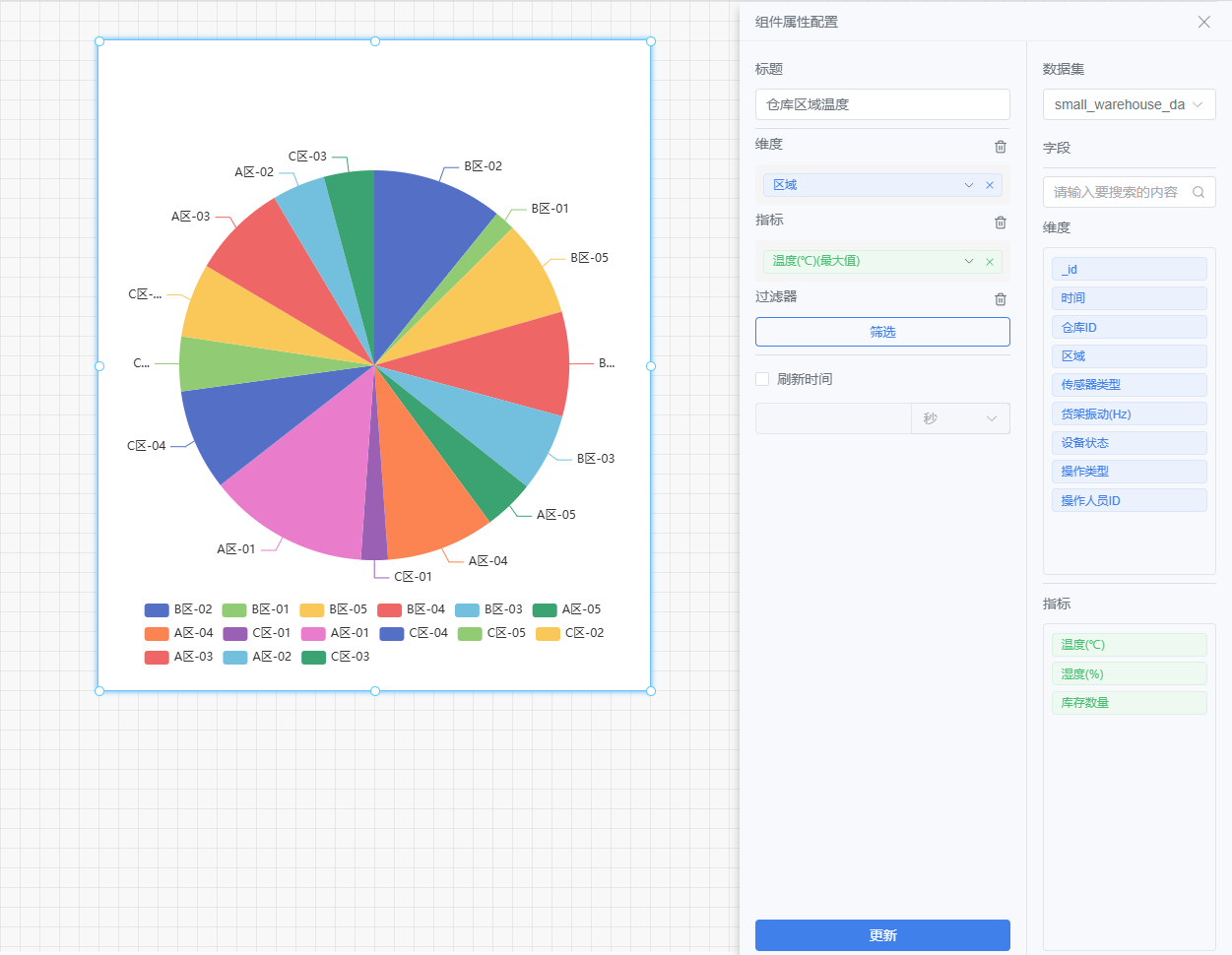 A screenshot of a graph AI-generated content may be incorrect.